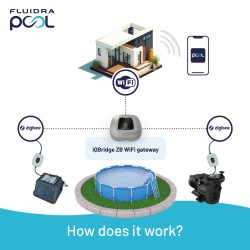 Control iQBridge ZB Wifi APP ASTRALPOOL 2