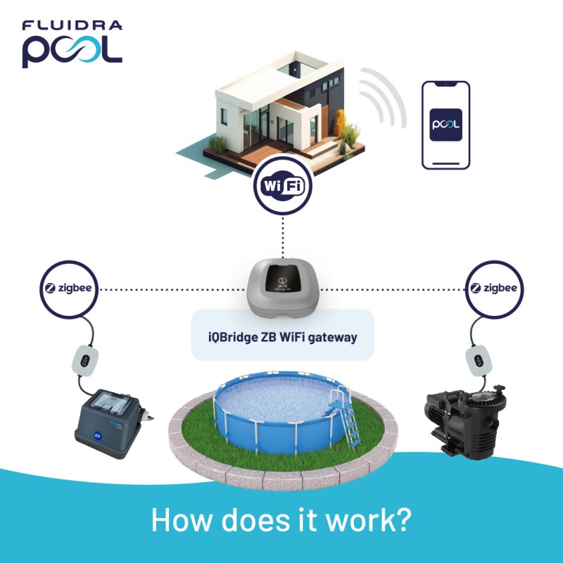 Control iQBridge ZB Wifi APP ASTRALPOOL