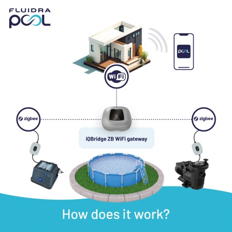 Control iQBridge ZB Wifi APP ASTRALPOOL